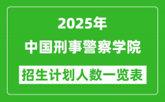 2025年中国刑事警察学院在各省招生计划人数一览表