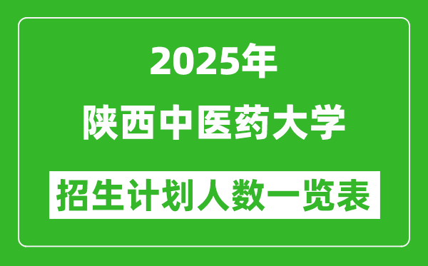 2025年陕西中医药大学在各省招生计划人数一览表