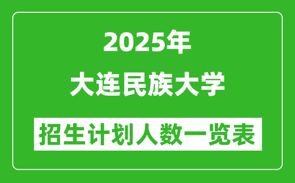 2025年大连民族大学在各省招生计划人数一览表