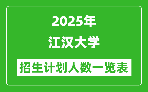2025年江汉大学在各省招生计划人数一览表