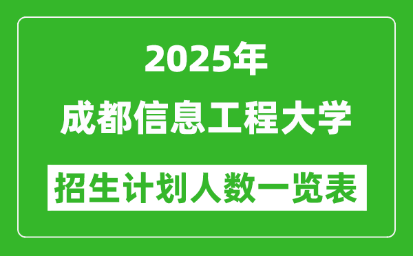 2025年成都信息工程大学在各省招生计划人数一览表