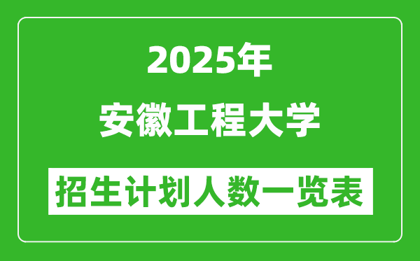 2025年安徽工程大学在各省招生计划人数一览表