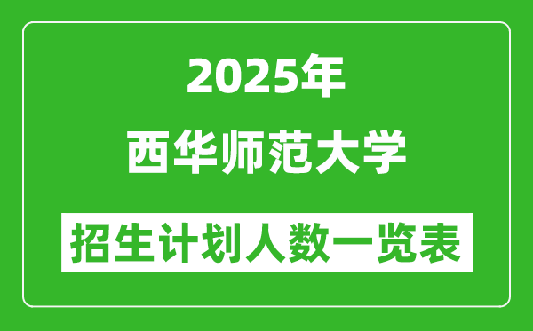 2025年西华师范大学在各省招生计划人数一览表