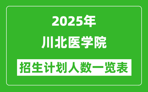 2025年川北医学院在各省招生计划人数一览表