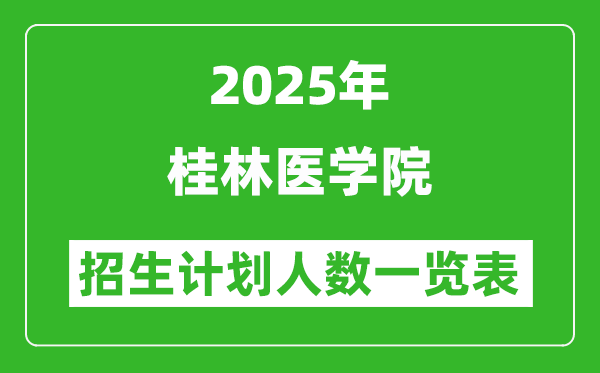 2025年桂林医学院在各省招生计划人数一览表