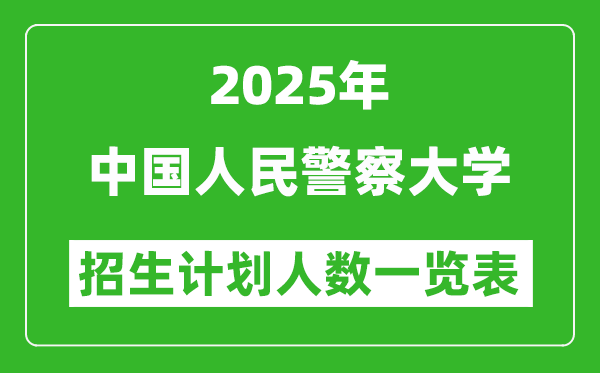 2025年中国人民警察大学在各省招生计划人数一览表