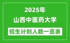 2025年山西中医药大学在各省招生计划人数一览表