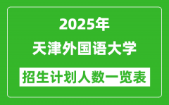 2025年天津外国语大学在各省招生计划人数一览表