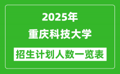 2025年重庆科技大学在各省招生计划人数一览表