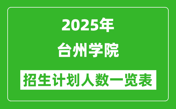 2025年台州学院在各省招生计划人数一览表