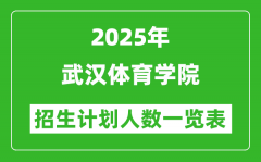 2025年武汉体育学院在各省招生计划人数一览表
