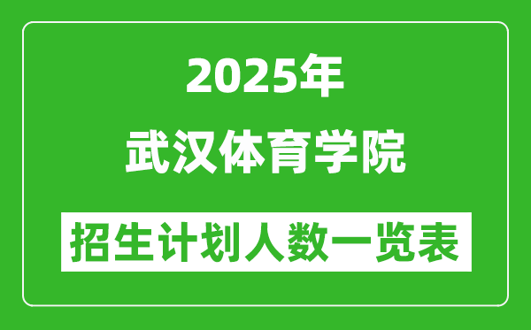 2025年武汉体育学院在各省招生计划人数一览表