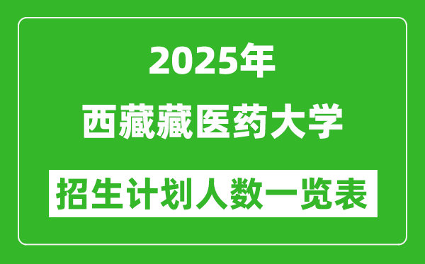 2025年西藏藏医药大学在各省招生计划人数一览表