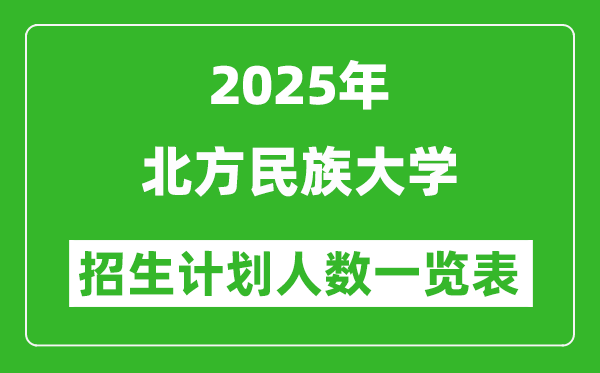 2025年北方民族大学在各省招生计划人数一览表