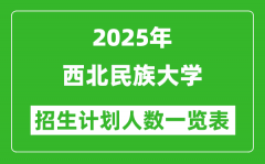 2025年西北民族大学在各省招生计划人数一览表