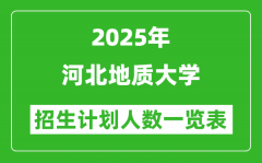 2025年河北地质大学在各省招生计划人数一览表