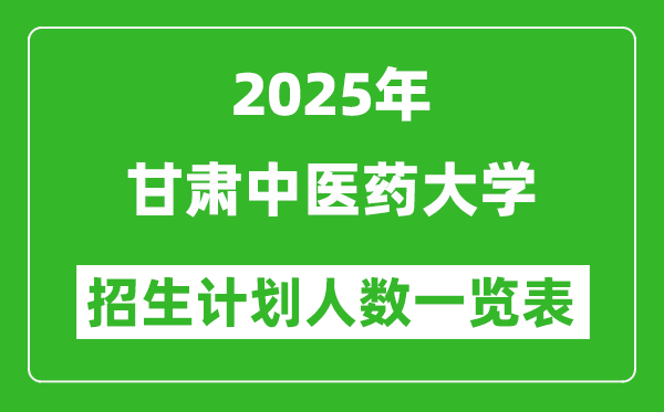 2025年甘肃中医药大学在各省招生计划人数一览表