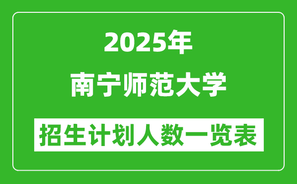 2025年南宁师范大学在各省招生计划人数一览表