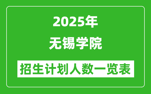 2025年无锡学院在各省招生计划人数一览表