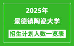 2025年景德镇陶瓷大学在各省招生计划人数一览表