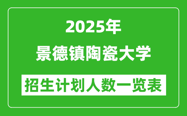 2025年景德镇陶瓷大学在各省招生计划人数一览表