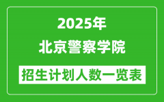 2025年北京警察学院在各省招生计划人数一览表