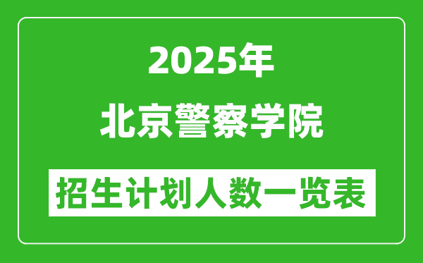 2025年北京警察学院在各省招生计划人数一览表