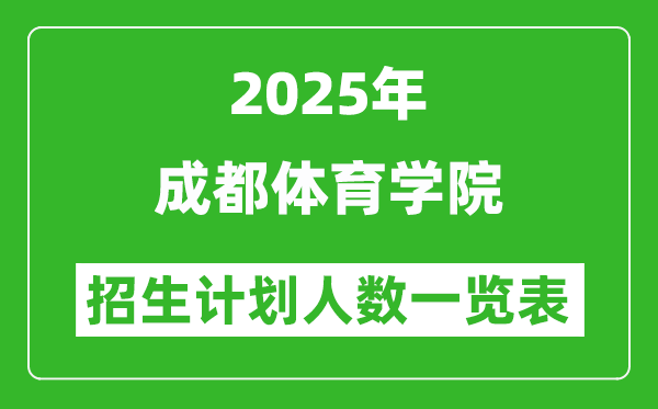 2025年成都体育学院在各省招生计划人数一览表