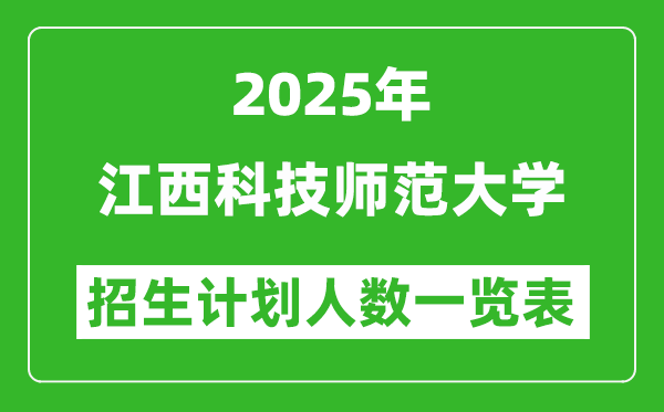 2025年江西科技师范大学在各省招生计划人数一览表