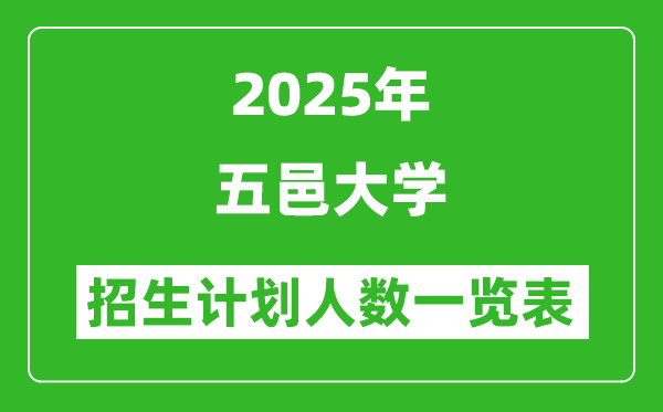 2025年五邑大学在各省招生计划人数一览表