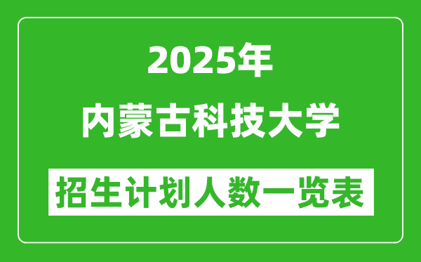 2025年内蒙古科技大学在各省招生计划人数一览表