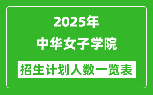 2025年中华女子学院在各省招生计划人数一览表