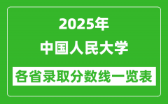 2025年中国人民大学各省录取分数线一览表（含2024年最低分）