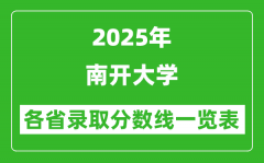 2025年南开大学各省录取分数线一览表（含2024年最低分）