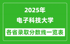 2025年电子科技大学各省录取分数线一览表（含2024年最低分）