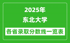 2025年东北大学各省录取分数线一览表（含2024年最低分）