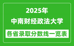 2025年中南财经政法大学各省录取分数线一览表（含2024年最低分）