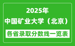 2025年中国矿业大学（北京）各省录取分数线一览表（含2024年最低分）