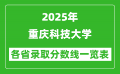 2025年重庆科技大学各省录取分数线一览表（含2024年最低分）