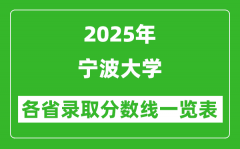 2025年宁波大学各省录取分数线一览表（含2024年最低分）