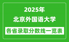 2025年北京外国语大学各省录取分数线一览表（含2024年最低分）