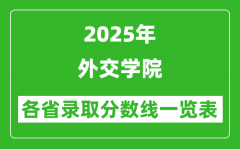 2025年外交学院各省录取分数线一览表（含2024年最低分）