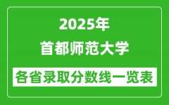 2025年首都师范大学各省录取分数线一览表（含2024年最低分）