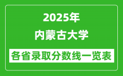 2025年内蒙古大学各省录取分数线一览表（含2024年最低分）