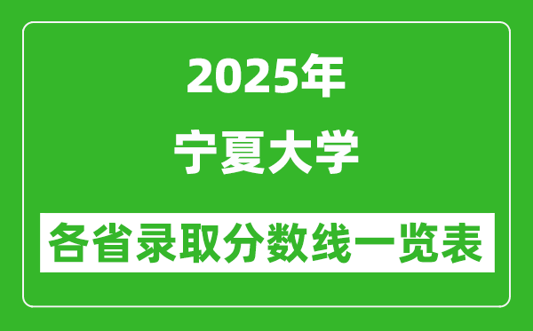 2025年宁夏大学各省录取分数线一览表(含2024年最低分)