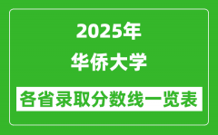 2025年华侨大学各省录取分数线一览表（含2024年最低分）