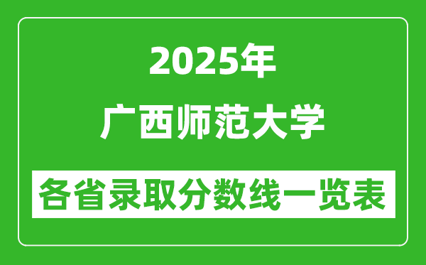 2025年广西师范大学各省录取分数线一览表(含2024年最低分)