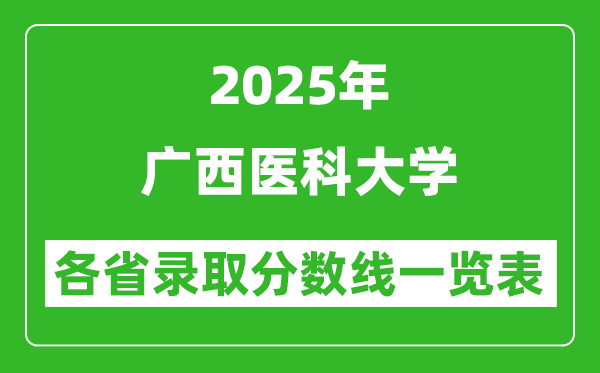 2025年广西医科大学各省录取分数线一览表(含2024年最低分)