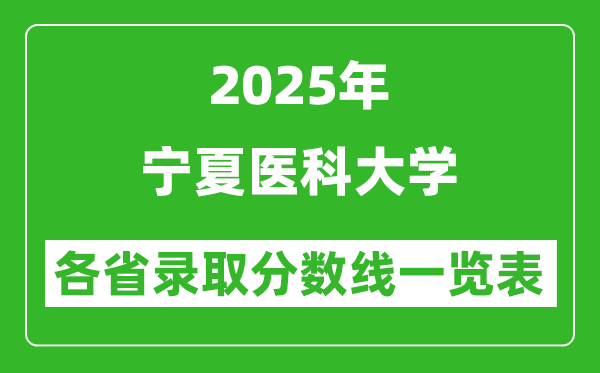2025年宁夏医科大学各省录取分数线一览表(含2024年最低分)