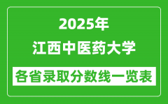 2025年江西中医药大学各省录取分数线一览表（含2024年最低分）